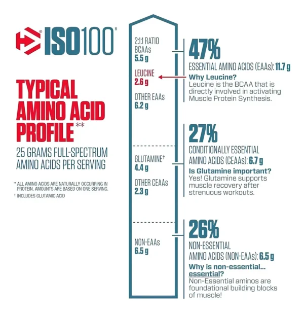 ISO 100 HIDROLIZADO COOKIES Y CREAM 5 LB - DYMATIZE