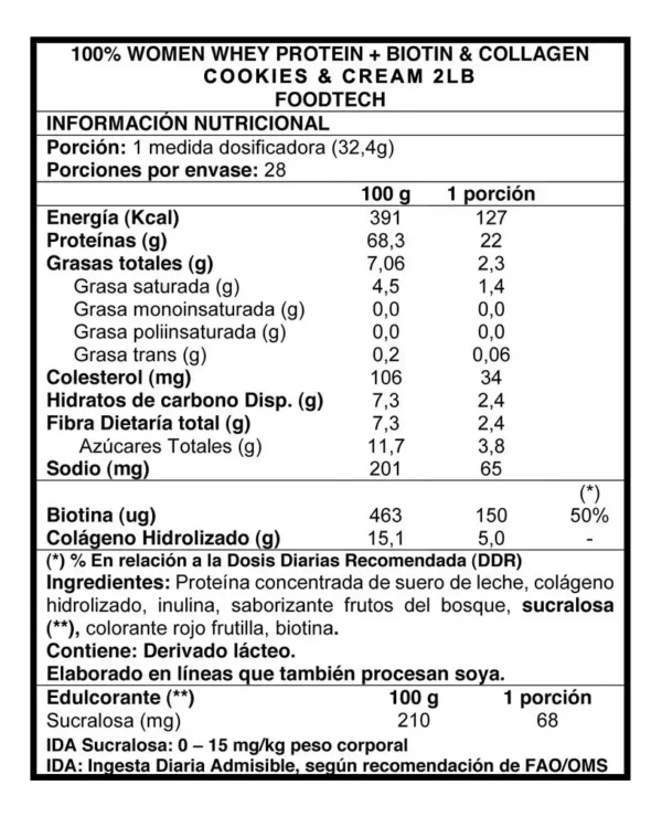 D_NQ_NP_2X_782086-MLC101569389403_122025-F WHEY PROTEIN ISOLATE FRUTOS DEL BOSQUE 2LB - FOODTECH
